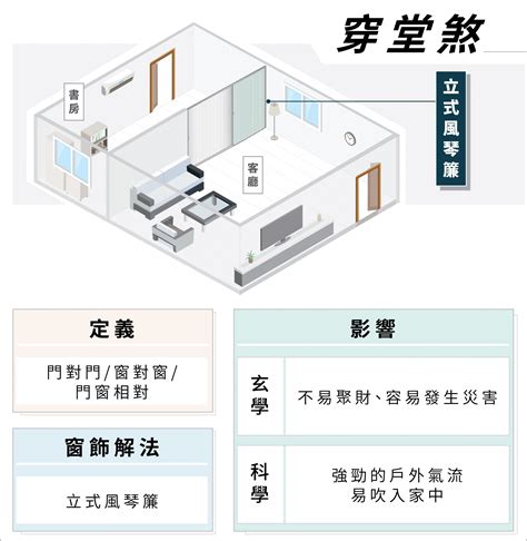 穿堂煞不開窗|穿堂煞、樑壓頭怎麼辦？巧妙化解 8 個常見風水禁忌